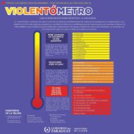 Violentómetro: la herramienta para detectar la violencia